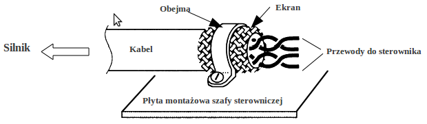 Rysunek kabla zasilającego sterownik SSk-B01 - 2A