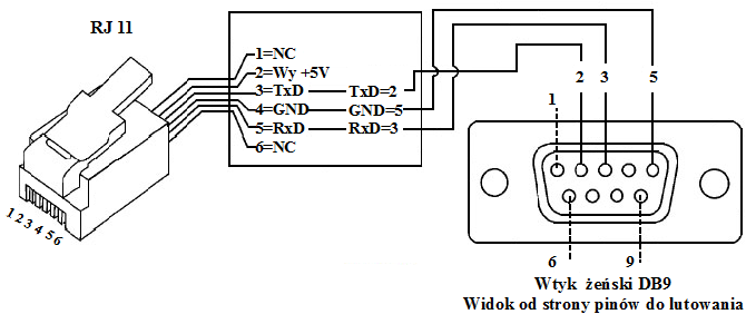 Schemat kabla do podłączenia z komputerem