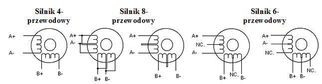 Konfiguracja sterownika SSK-B13 z silnikami krokowymi