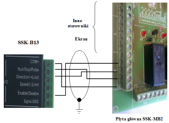 Podłączenie sterownika SSK-B13 do płyty głównej SSK-MB2