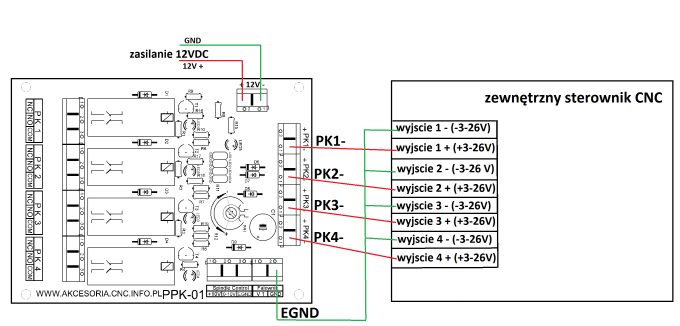 Schemat podłączenia zewnętrznych urządzeń sterujących PPK-01