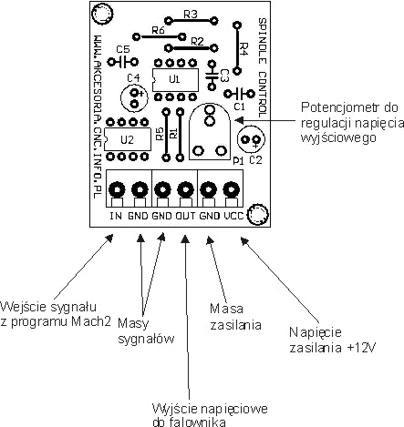 Schemat podłączenia modułu SpindleControl