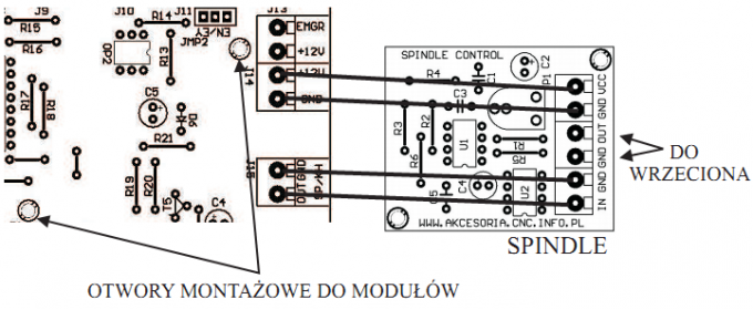 Schemat instalacji modułu rozszerzeń Spindle do płyty SSK-MB2