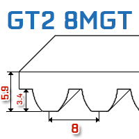 Pasy zębate Poly Chain GT2 8MGT