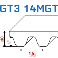 Pasy zębate Powergrip GT3 14MGT