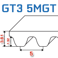 Pasy zębate Powergrip GT3 5MGT