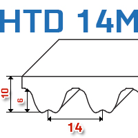 Pasy zębate HTD 14M