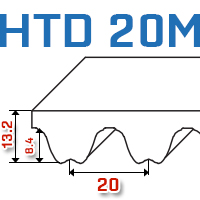 Pasy zębate HTD 20M