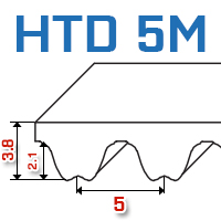 Pasy zębate HTD 5M