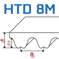 Pasy zębate HTD 8M