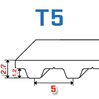 Pasy zębate T5