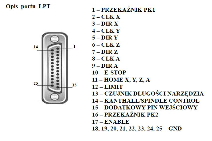 Opis portu