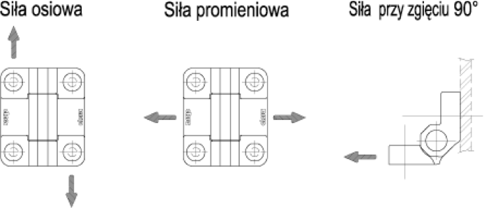 Schemat - siły działające na zawias