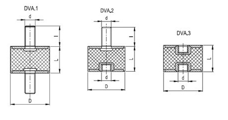 Przekrój elementów antywibracyjnych DVA.1, DVA.2, DVA.3