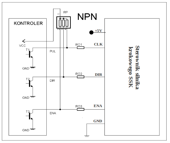 Schemat podłączenia sygnałów sterujących sterownika SSK-B02- 4A