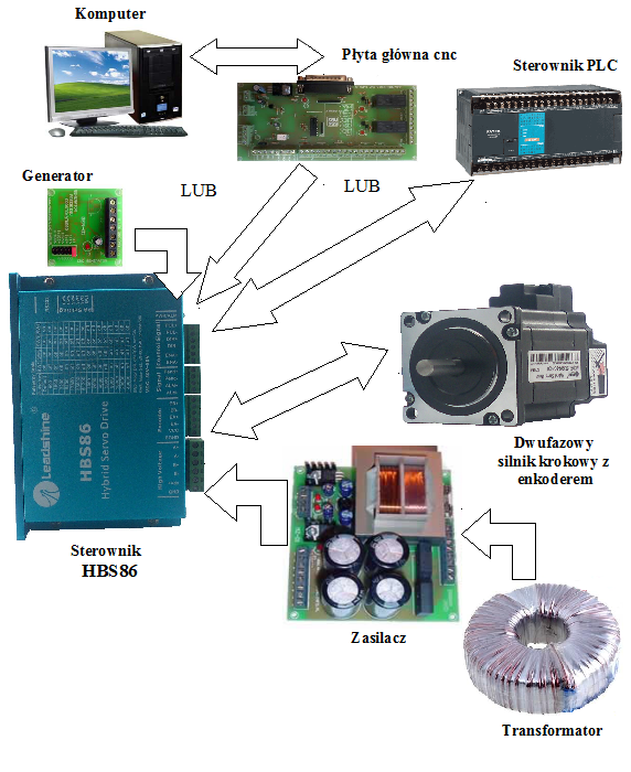 Eksploatacja serowsterownika easy servo ES-D808 HBS86