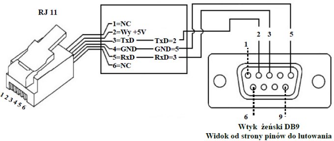 Schemat podłączenia serwosterownika easy servo ES-D508 HBS57 Leadshine z komputerem PC