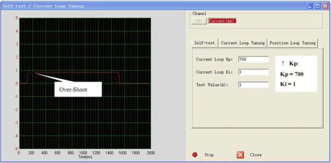 Okno programu ProTuner, Over-shoot, przeregulowanie.