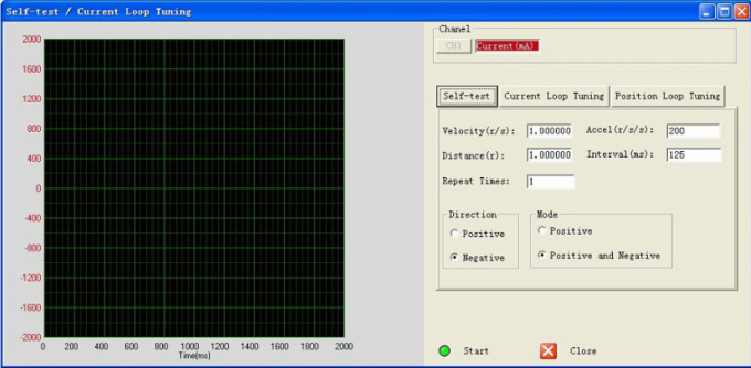 Okno dostrajania parametrów pętli prądowej w programie ProTuner.