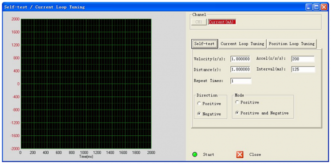 Okno dostrajania parametrów pętli prądowej w programie ProTuner