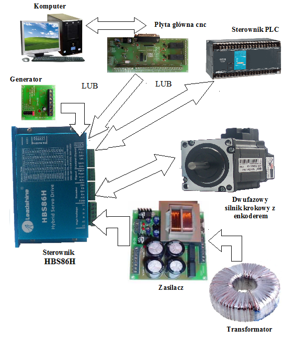 Eksploatacja serwosterownika Easy Servo ES-D1008 HBS86H Leadshine