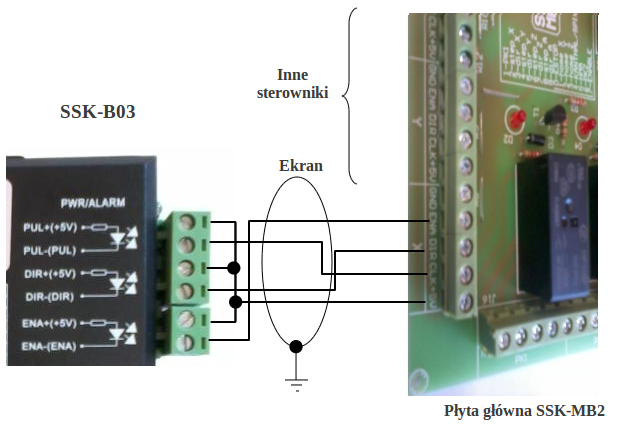 Schemat podłączenia sterownika SSK-B03 do płyty głównej SSK-MB2