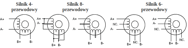 Konfiguracja sterownika SSK-B08 z silnikami krokowymi