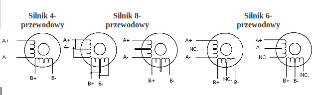 Konfiguracja sterownika SSK-B03- 4,2A z silnikami krokowymi