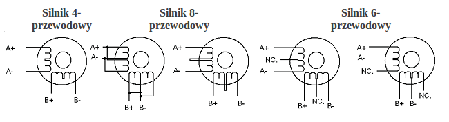 Konfiguracja podłączenia sterownika SSK-B04-7,8A do silników krokowych
