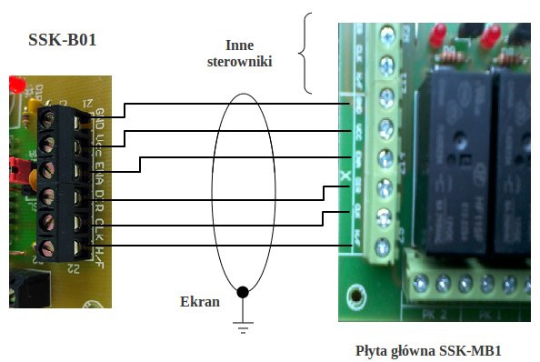 Schemat podłączenie sterownika SSK-B01-2A do płyty głównej SSK-MB1