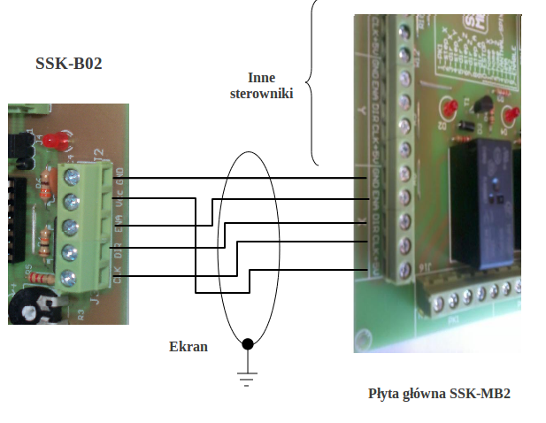 Schemat podłączenia sterownika SSK-B02- 4A do płyty głównej SSK-MB2