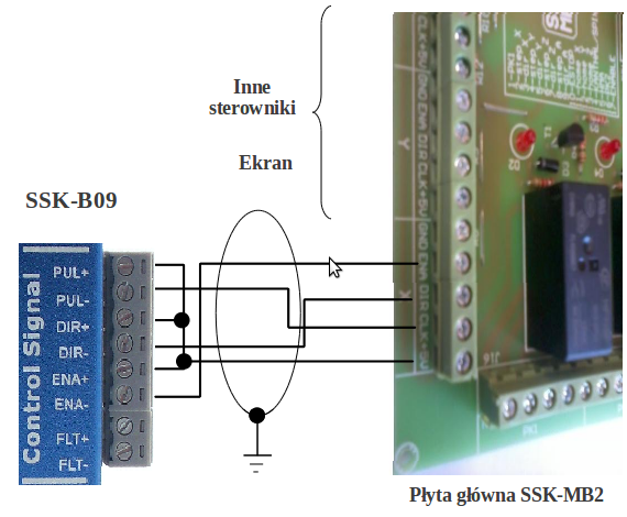 Schemat podłączenia sterownika SSK-B09 do płyty głównej SSK-MB2