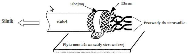 Przewód zasilający sterownik silnika krokowego SSK-B03- 4,2A