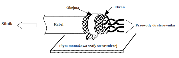 Przewód zasilający sterownik silników krokowych SSK-B09