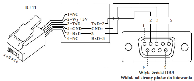 Schemat przewodu do podłączenia sterownika SSK-B09 z komputerem.