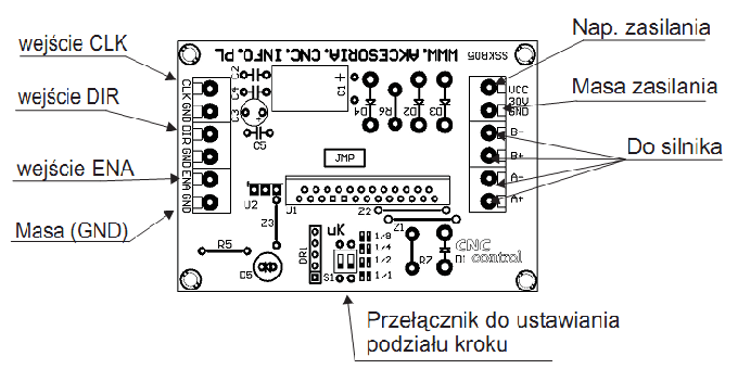 Skrócony opis wyprowadzeń sterownika SSK-B05-1,5A