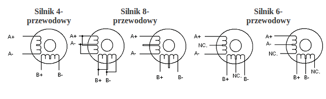 Konfiguracja podłączeń sterownika SSK-B01 - 2A do silników krokowych