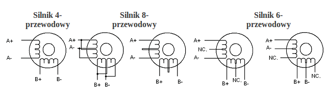 Konfiguracja sterownika SSK-B05-1,5A z silnikami krokowymi