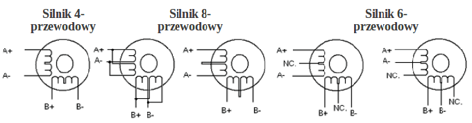 Konfiguracja sterownika SSK-B09 z silnikami krokowymi.