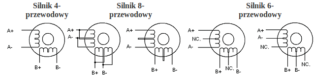 Konfiguracja sterownika SSK-B10 z silnikami krokowymi