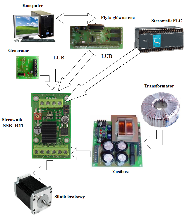 Eksploatacja sterownika silników krokowych SSK-B11