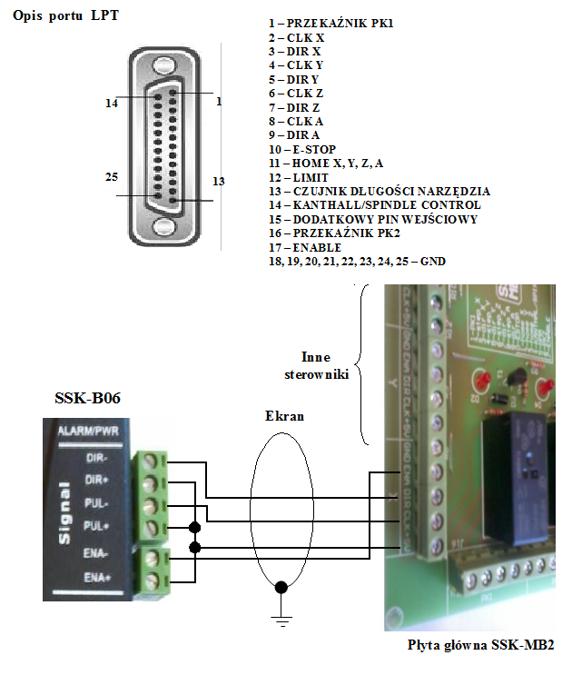Opis portu LPT, oraz sposób podłączenia sterownika SSK-B06 do płyty głównej SSK-MB2