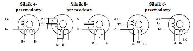 Konfiguracja podłączenia sterownika SSK-B06-7,2A z silnikami krokowymi