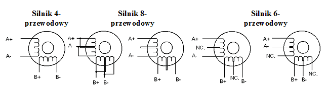 Konfiguracja sterownika SSK-B11 z silnikami krokowymi