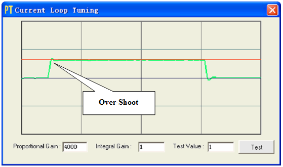 Okno programu ProTuner, over-shoot, przeregulowanie. 