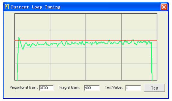 Okno programu ProTuner Integral Gain 400