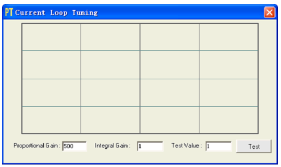 Okno programu ProTuner dostrajanie pętli prądowej.
