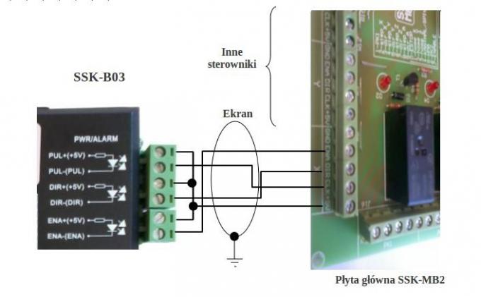 Podłączenie sygnałów sterujących z płyty SSK-MB2 do sterowników silników krokowych SSK-B03