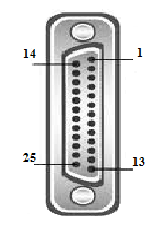 Schemat standardowej konfiguracji pinów Portu LPT