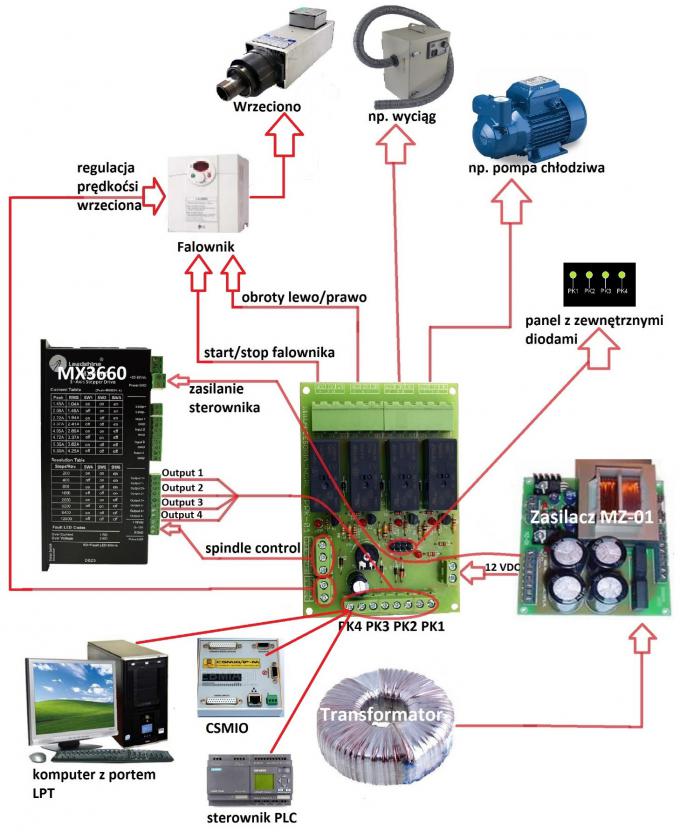 Schemat przykładowego podłączenia PPK-01 